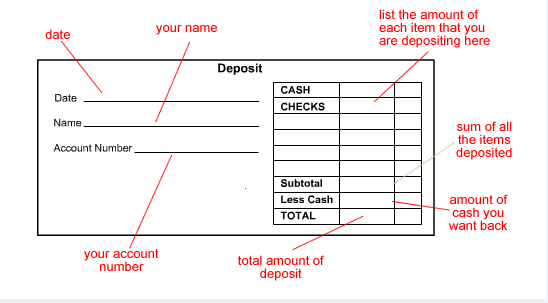 Check: What It Is, How Bank Checks Work, and How to Write One